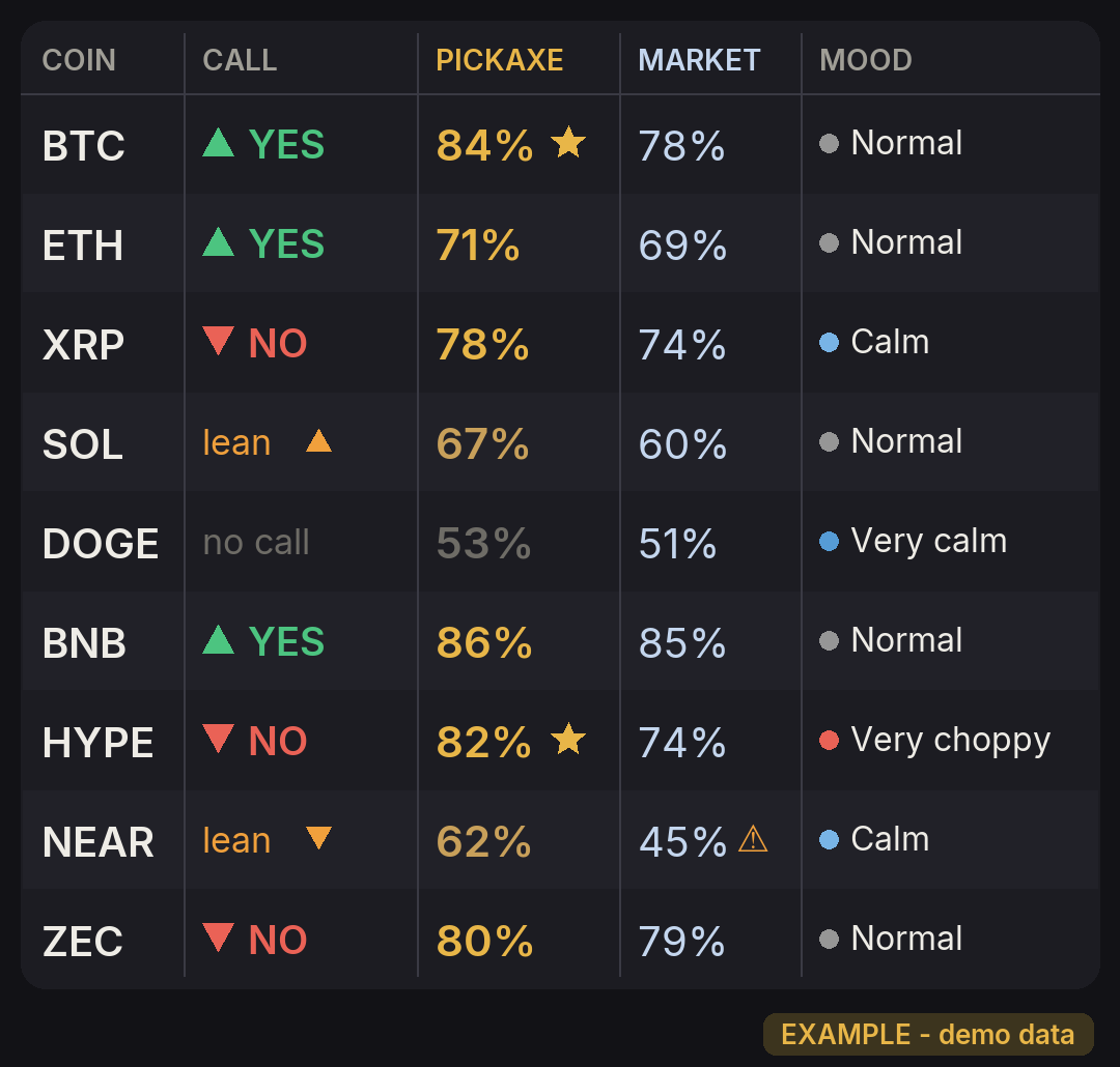 Live board at seven and a half minutes left, the main call