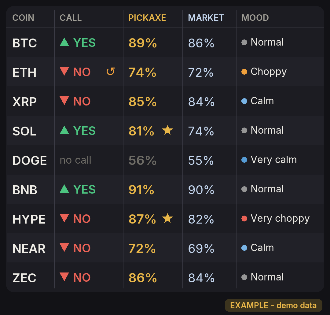 Live board at five minutes left, ETH call changed