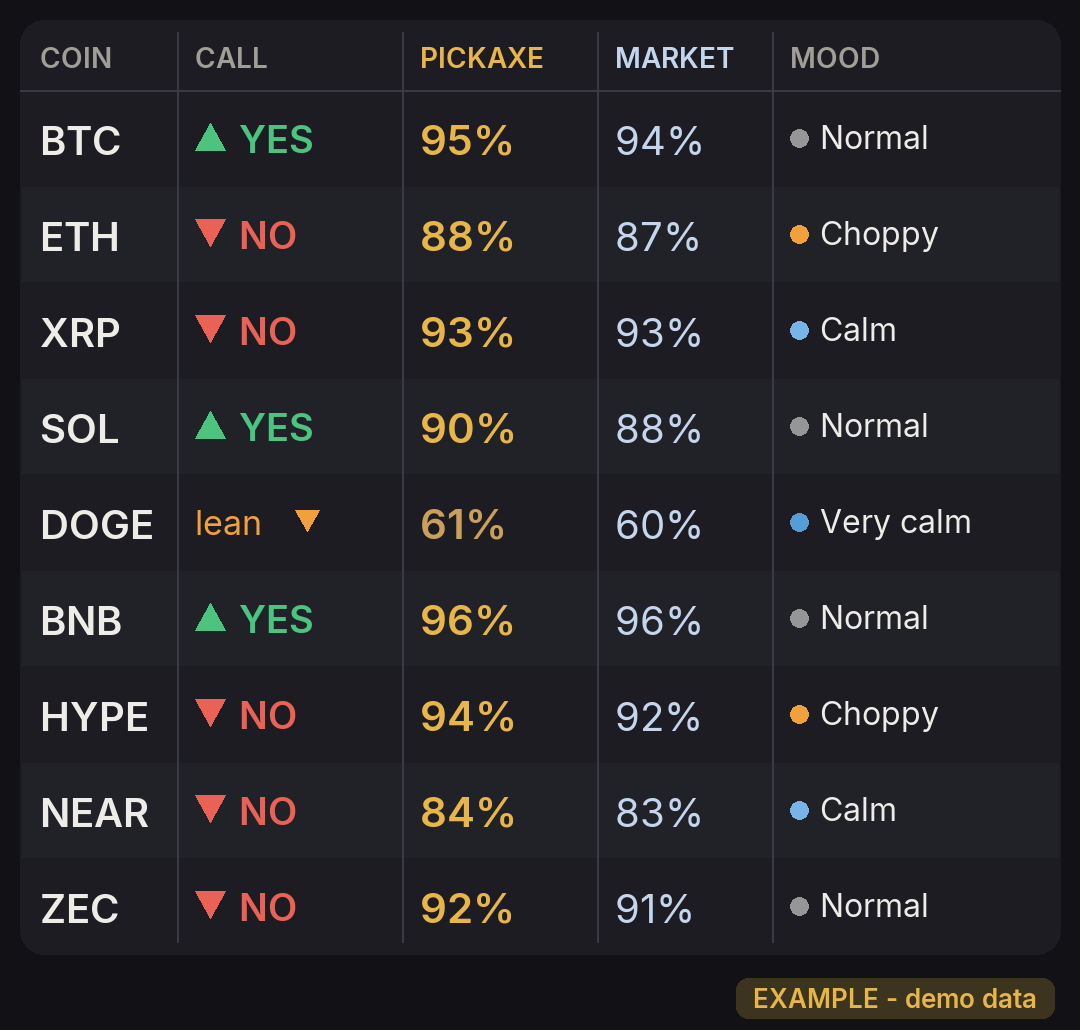 Live board at two and a half minutes left